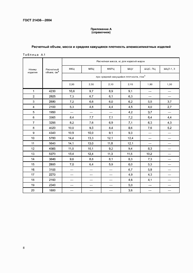 Страница 11 ГОСТ 21436-2004