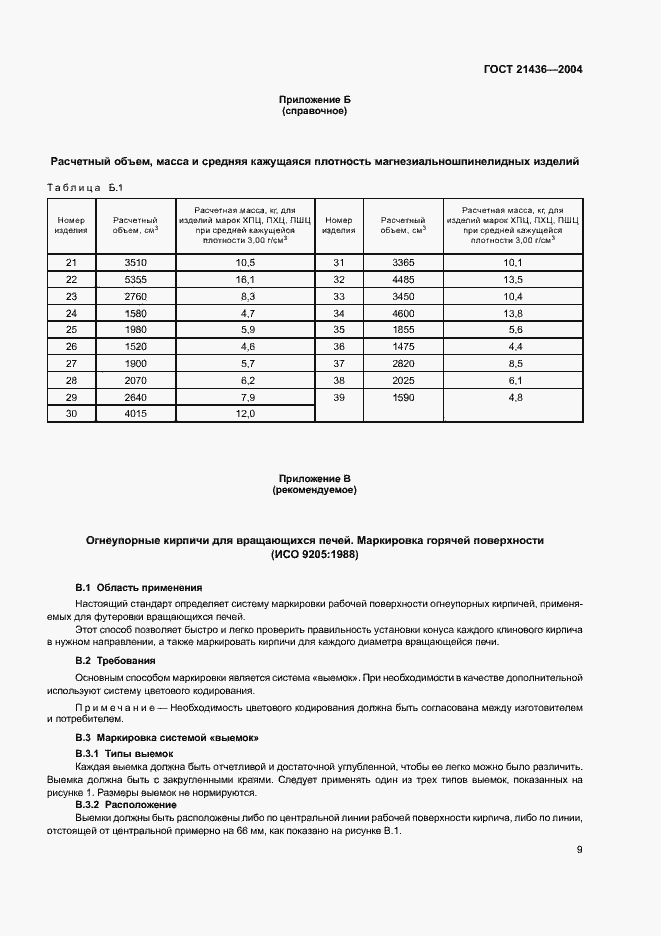Страница 12 ГОСТ 21436-2004