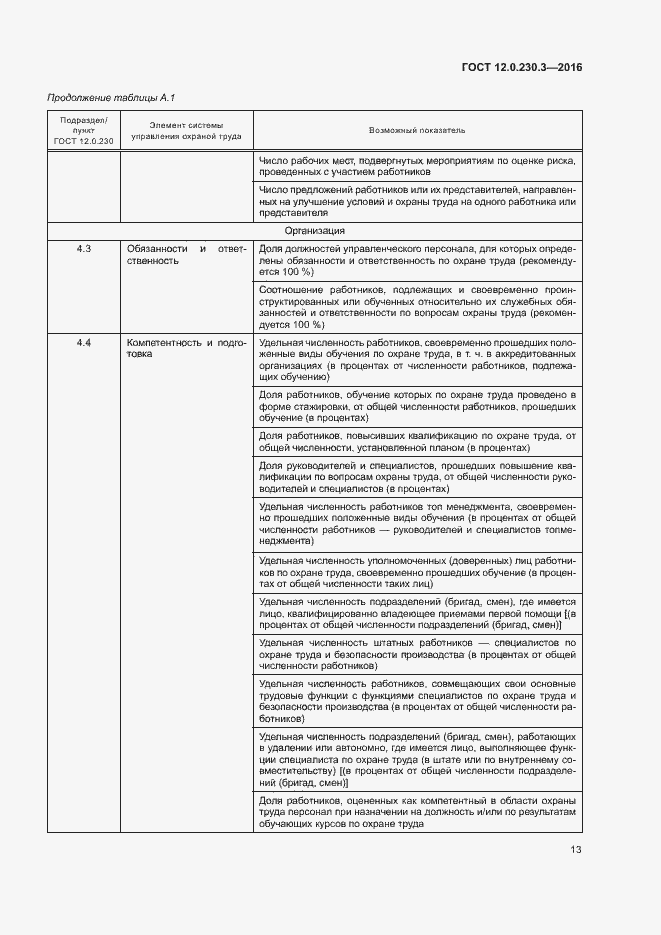 Страница 18 ГОСТ 12.0.230.3-2016
