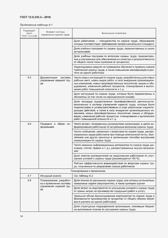 Страница 19 ГОСТ 12.0.230.3-2016