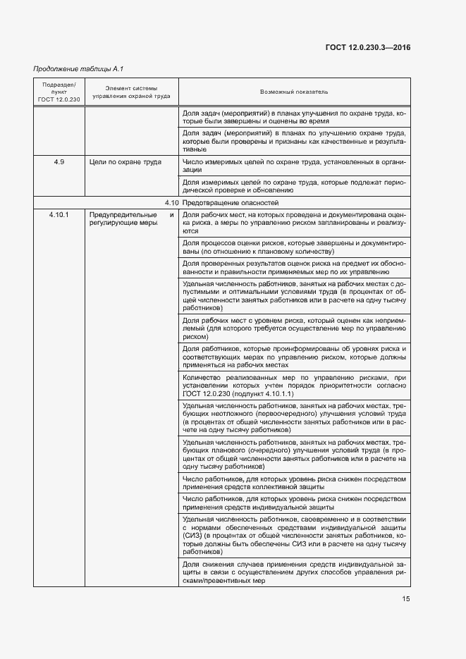 Страница 20 ГОСТ 12.0.230.3-2016