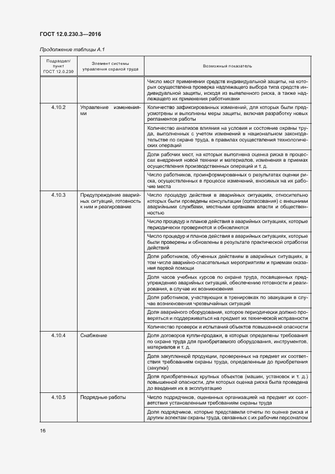 Страница 21 ГОСТ 12.0.230.3-2016