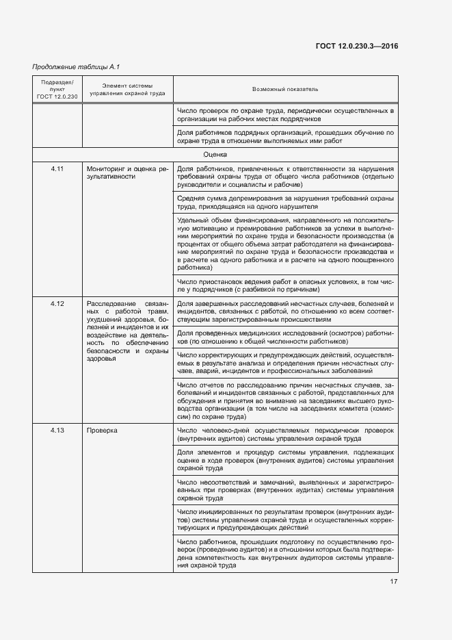 Страница 22 ГОСТ 12.0.230.3-2016