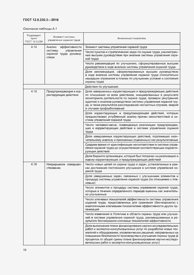 Страница 23 ГОСТ 12.0.230.3-2016