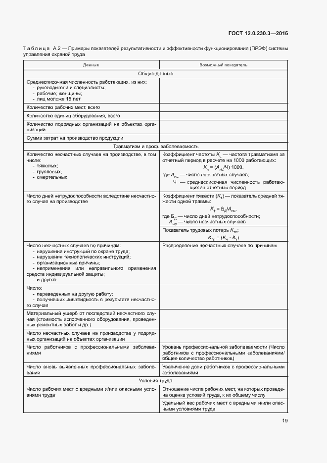 Страница 24 ГОСТ 12.0.230.3-2016