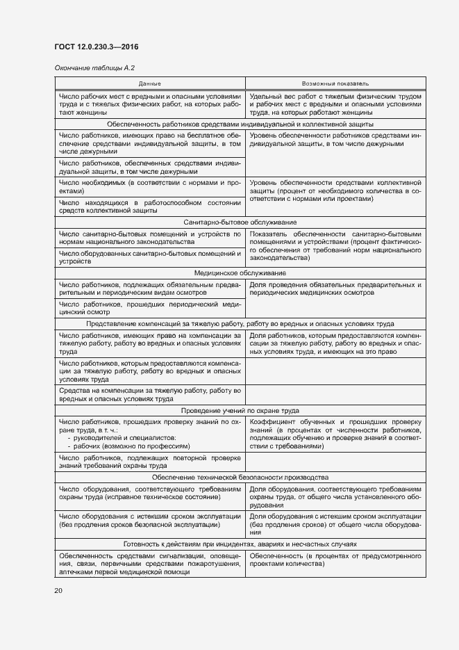Страница 25 ГОСТ 12.0.230.3-2016
