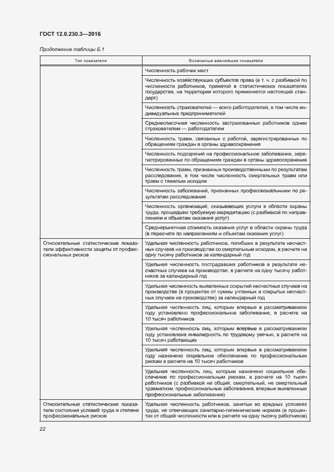Страница 27 ГОСТ 12.0.230.3-2016