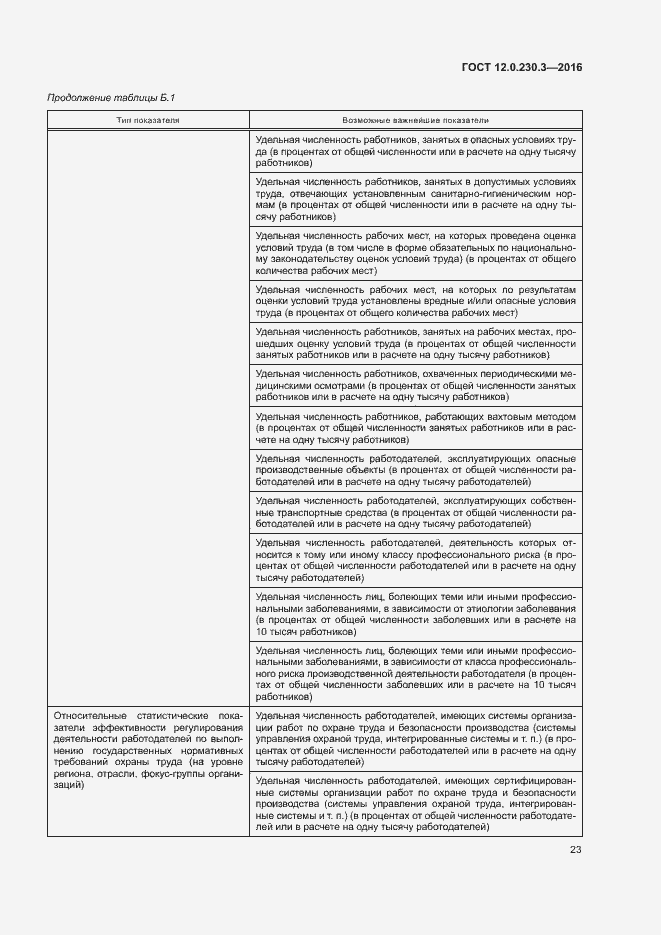 Страница 28 ГОСТ 12.0.230.3-2016