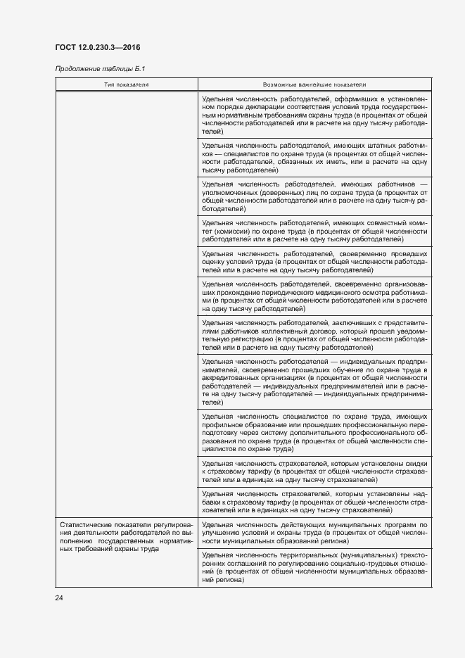 Страница 29 ГОСТ 12.0.230.3-2016