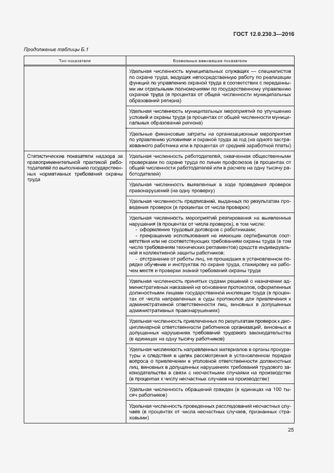 Страница 30 ГОСТ 12.0.230.3-2016