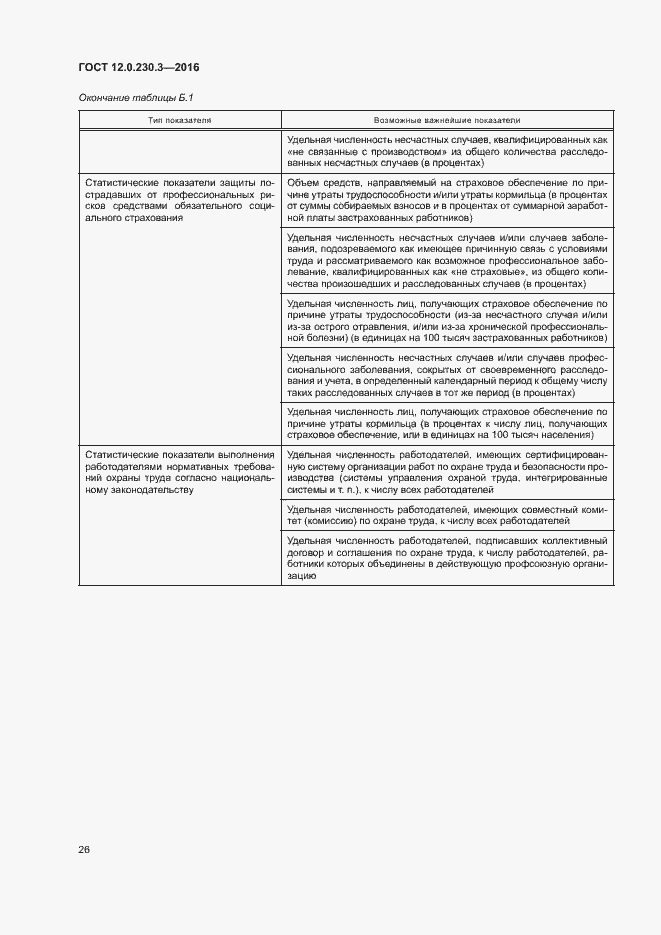 Страница 31 ГОСТ 12.0.230.3-2016