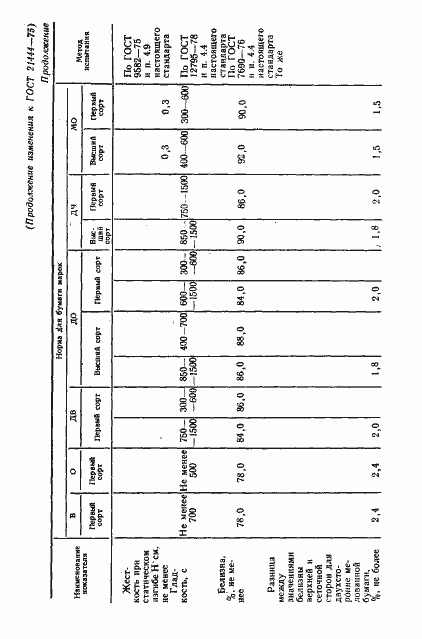 Страница 13 ГОСТ 21444-75