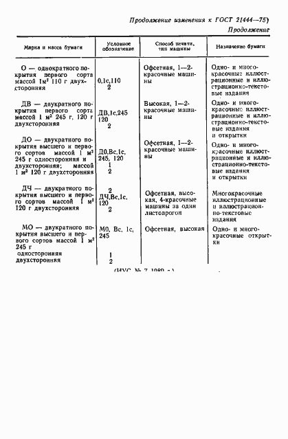 Страница 17 ГОСТ 21444-75
