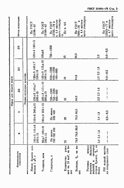 Страница 4 ГОСТ 21444-75