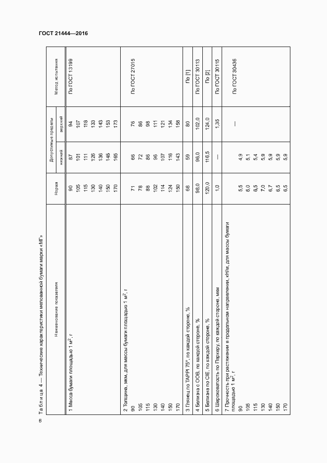 Страница 10 ГОСТ 21444-2016