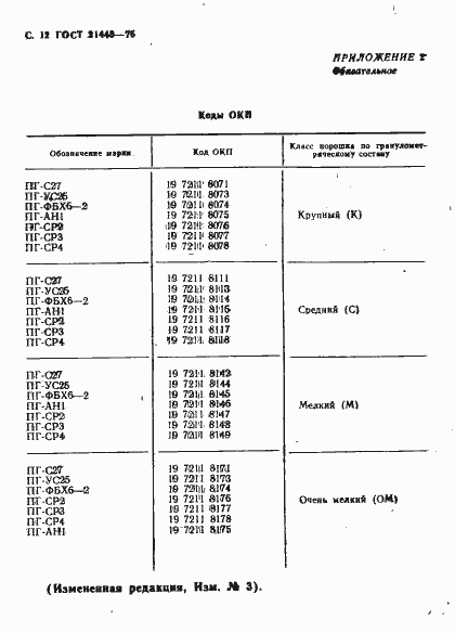 Страница 13 ГОСТ 21448-75