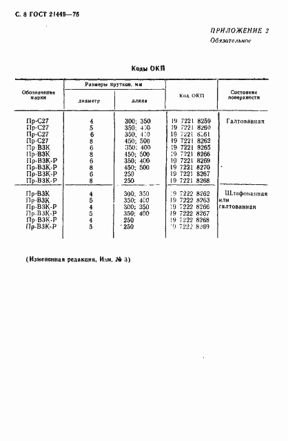 Страница 9 ГОСТ 21449-75