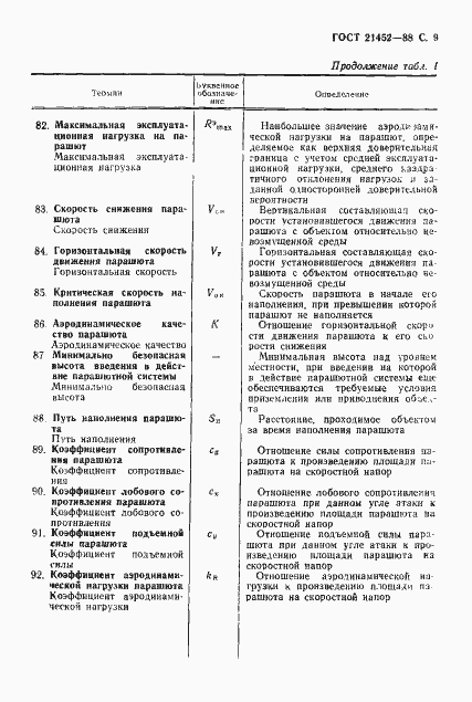 Страница 10 ГОСТ 21452-88