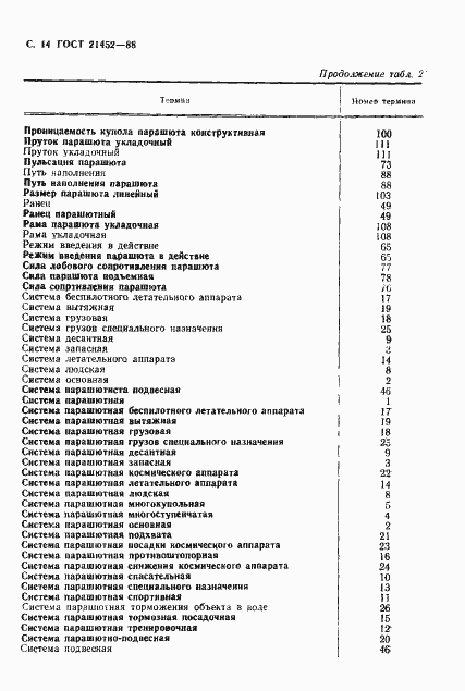 Страница 15 ГОСТ 21452-88