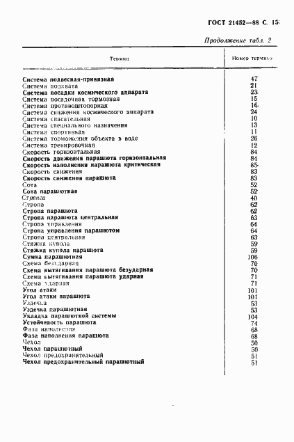 Страница 16 ГОСТ 21452-88