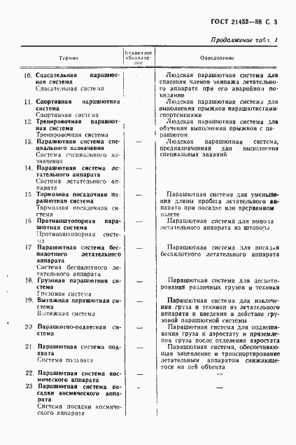 Страница 4 ГОСТ 21452-88