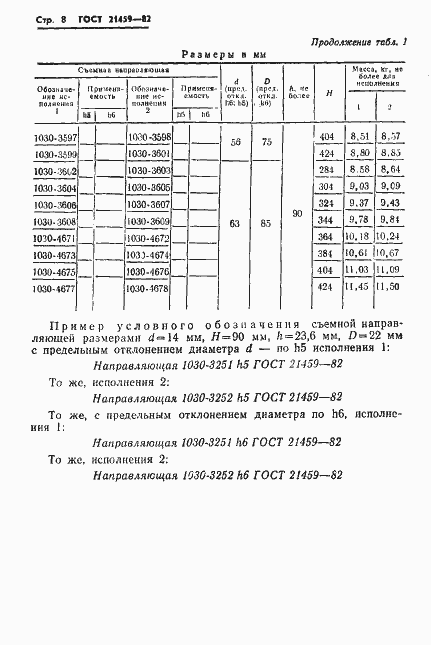 Страница 11 ГОСТ 21459-82