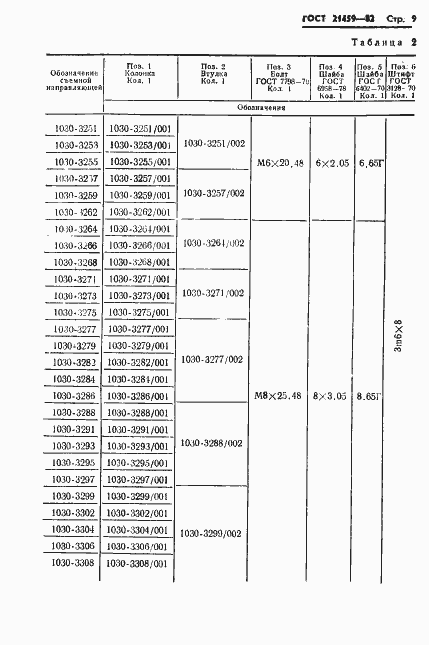 Страница 12 ГОСТ 21459-82