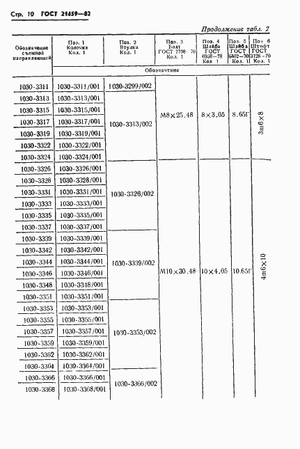 Страница 13 ГОСТ 21459-82