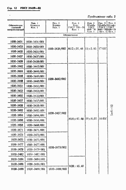 Страница 15 ГОСТ 21459-82