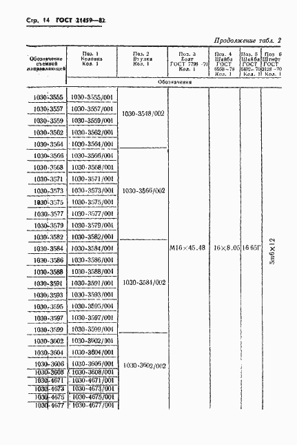 Страница 17 ГОСТ 21459-82