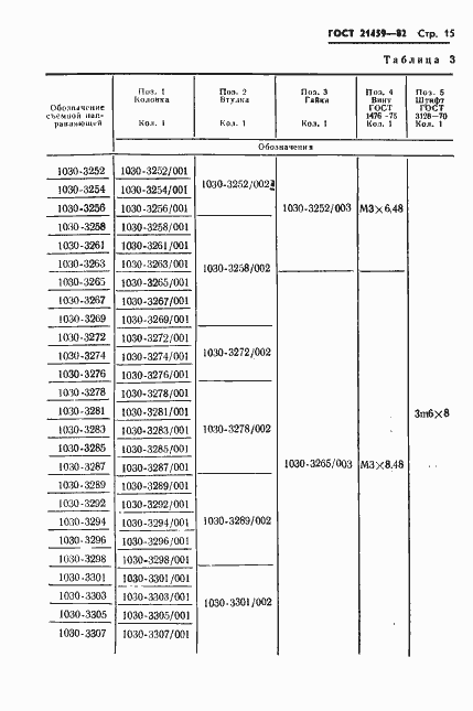 Страница 18 ГОСТ 21459-82