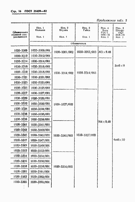 Страница 19 ГОСТ 21459-82