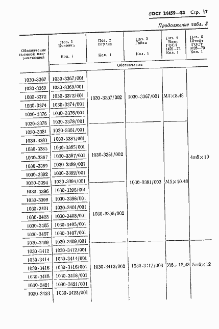 Страница 20 ГОСТ 21459-82