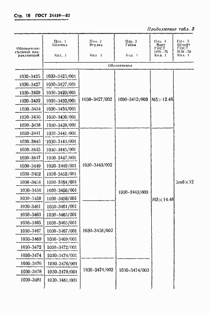Страница 21 ГОСТ 21459-82