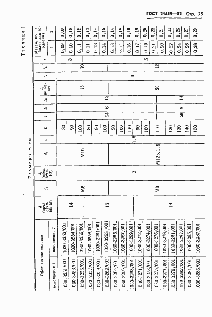 Страница 26 ГОСТ 21459-82