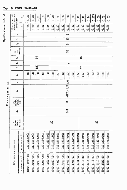 Страница 27 ГОСТ 21459-82