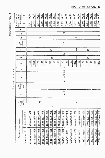 Страница 28 ГОСТ 21459-82