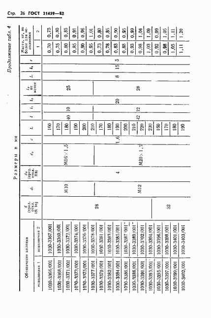Страница 29 ГОСТ 21459-82
