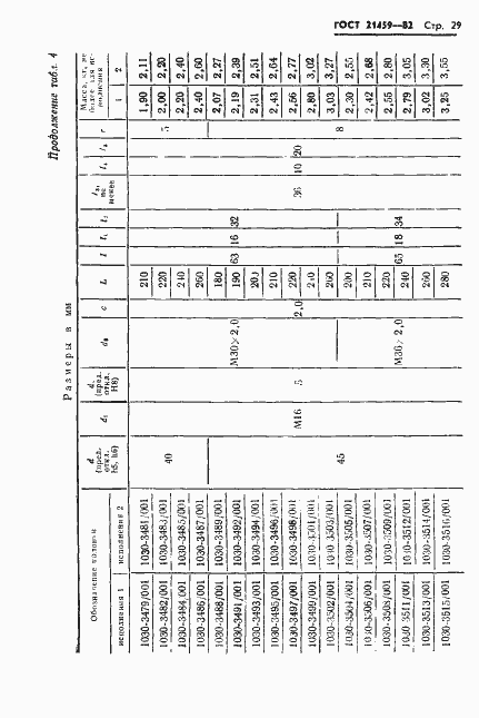 Страница 32 ГОСТ 21459-82