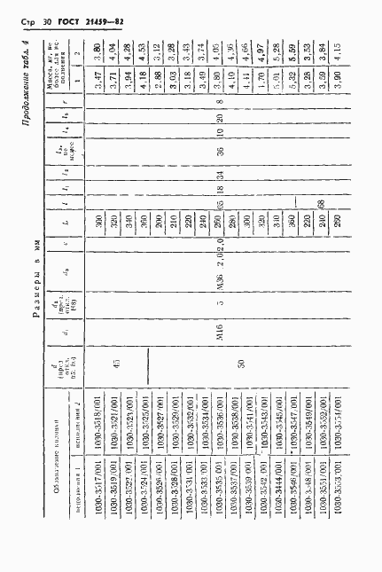 Страница 33 ГОСТ 21459-82