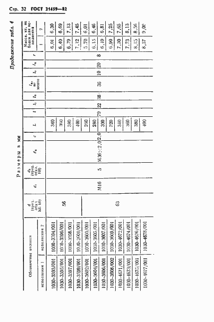 Страница 35 ГОСТ 21459-82