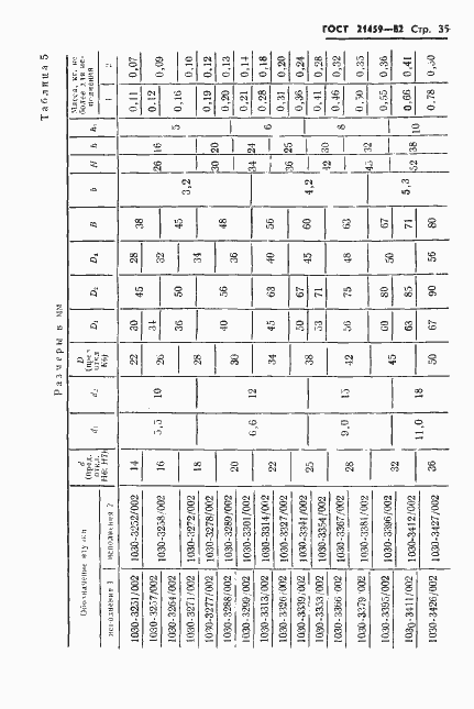 Страница 38 ГОСТ 21459-82