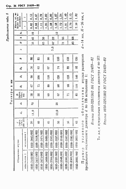 Страница 39 ГОСТ 21459-82