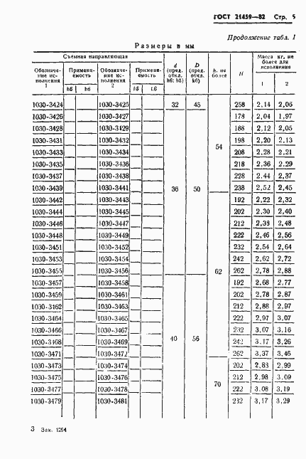 Страница 8 ГОСТ 21459-82