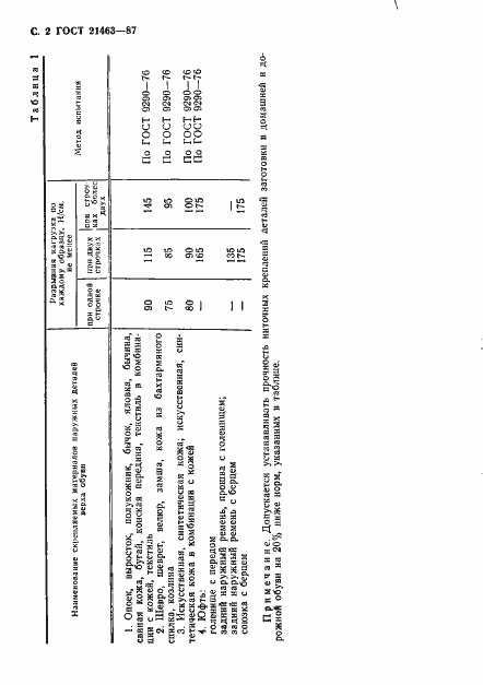 Страница 3 ГОСТ 21463-87