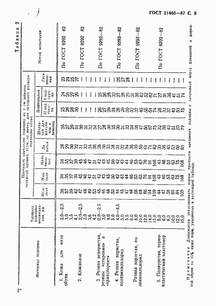 Страница 4 ГОСТ 21463-87