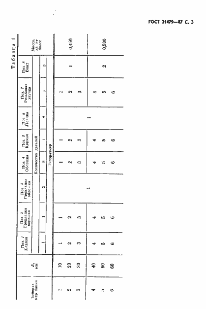 Страница 4 ГОСТ 21479-87
