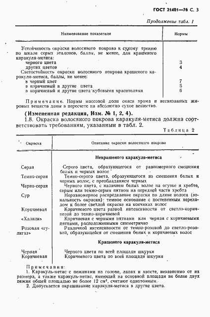 Страница 4 ГОСТ 21481-76