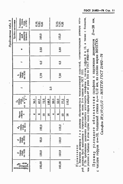 Страница 12 ГОСТ 21482-76