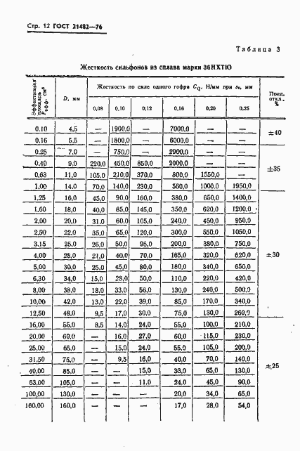 Страница 13 ГОСТ 21482-76